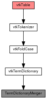 This is a graph with borders and nodes. Maybe there is an Imagemap used so the nodes may be linking to some Pages.